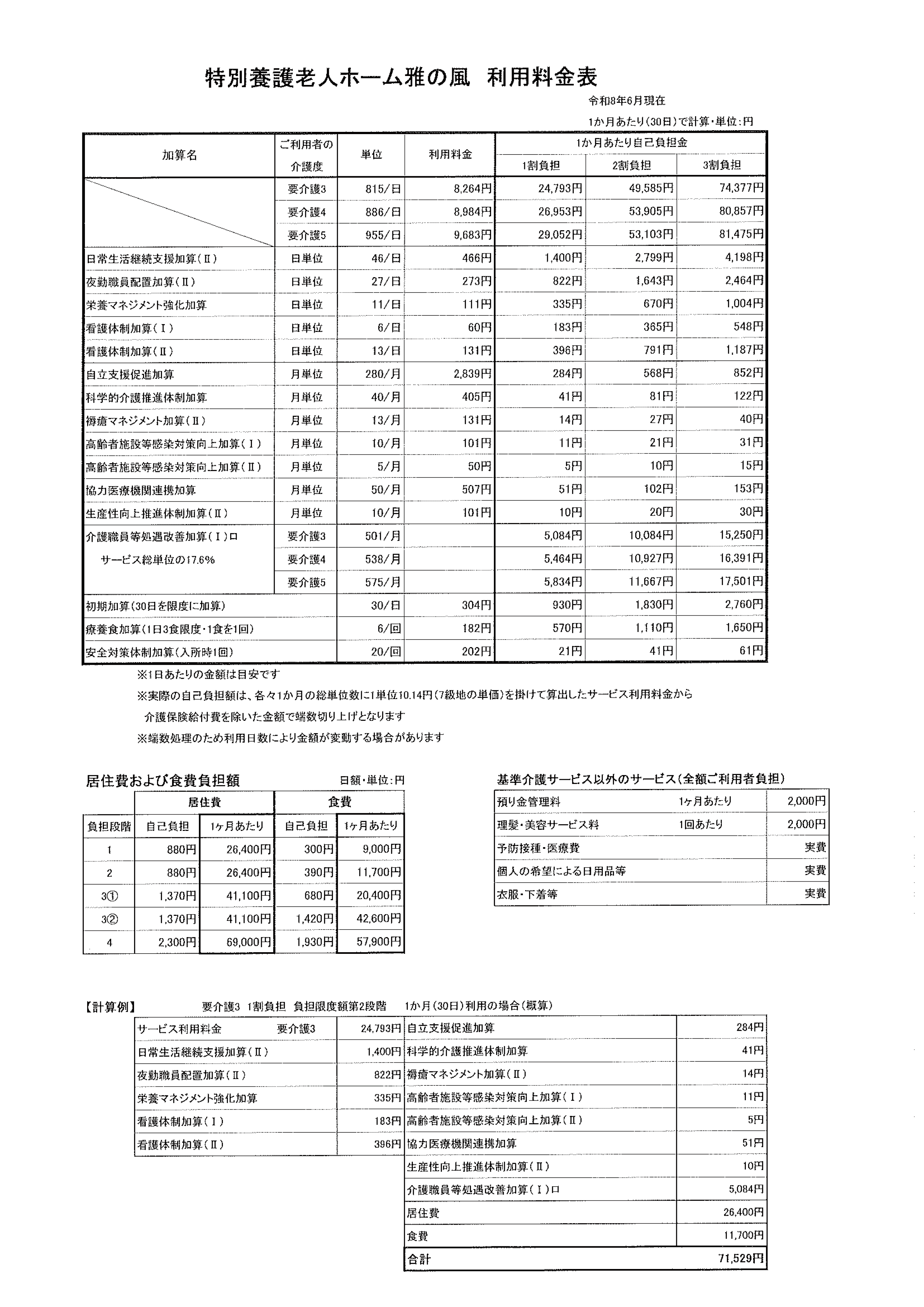 長期入所利用料金表（１日当たりの自己負担分）